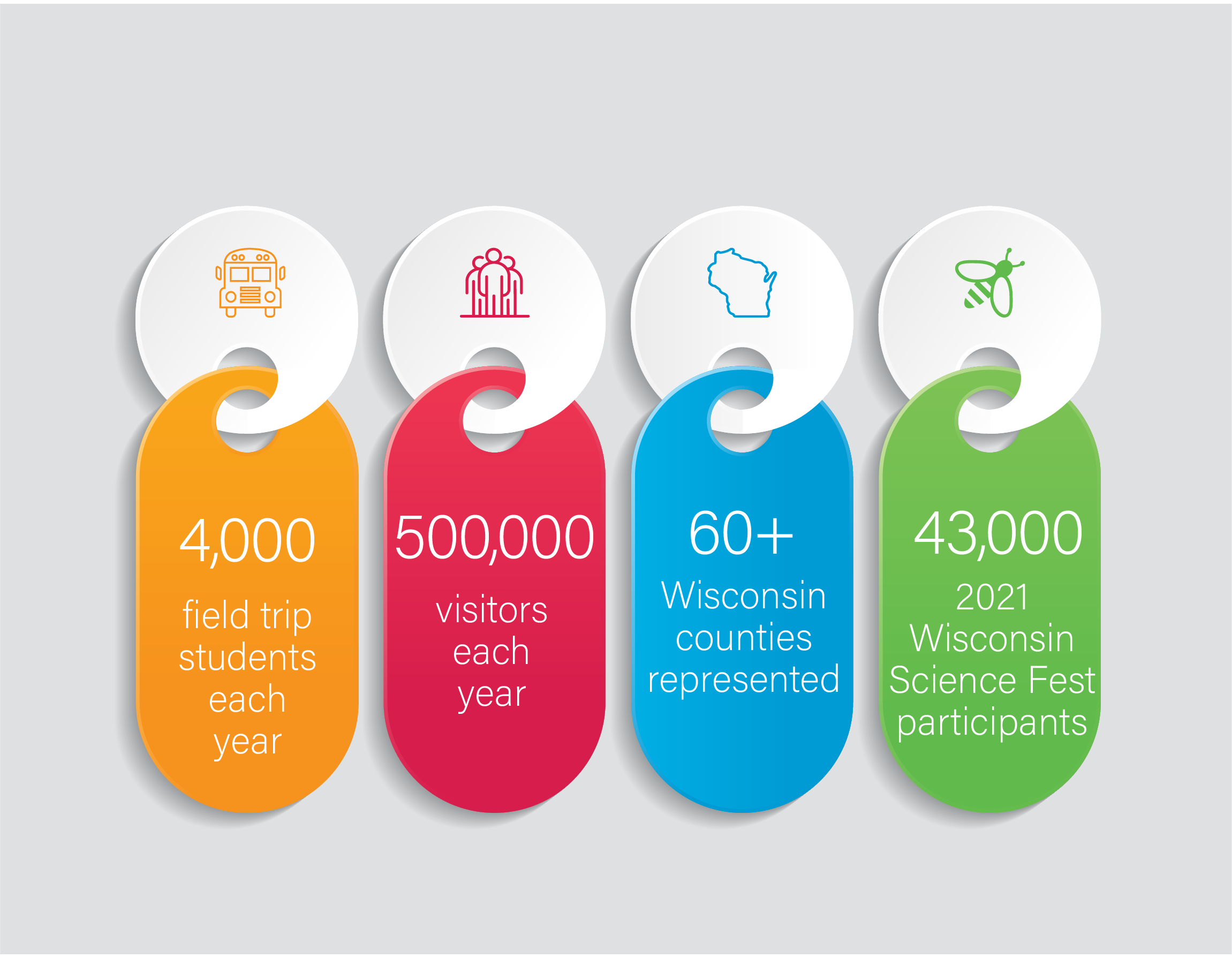 Wisconsin Idea Infographic